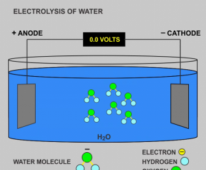 Electrolsys of water by Dan Heim