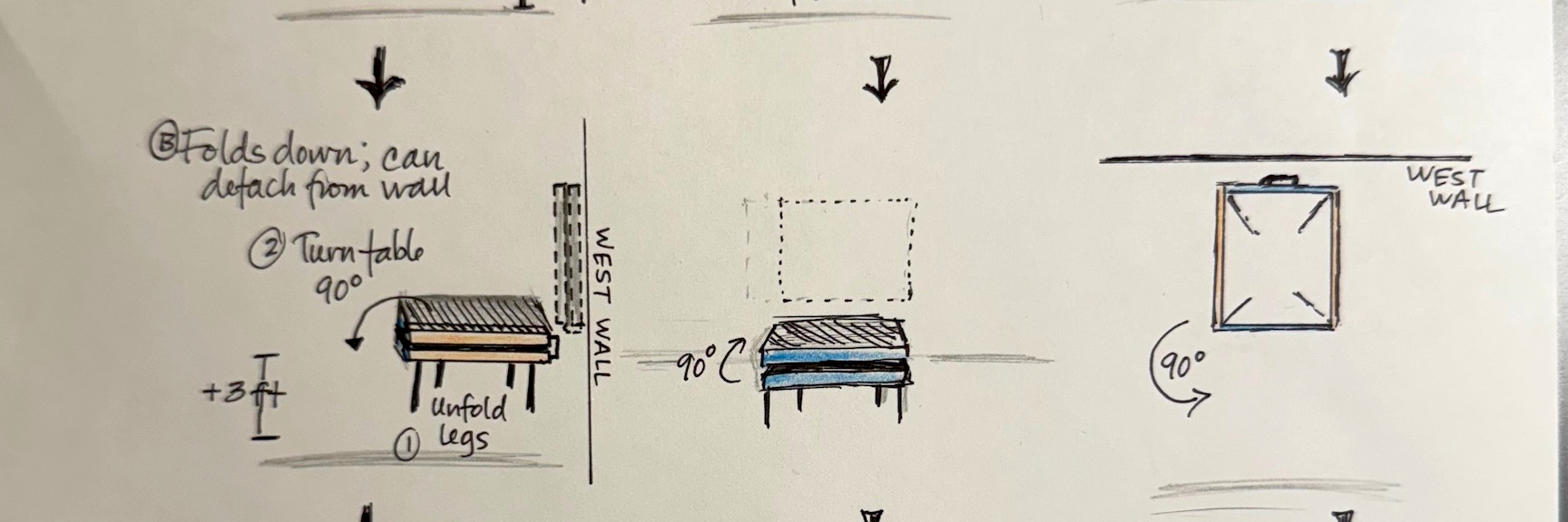 SAM MedBay concepts by Bindhu Oommen, MD