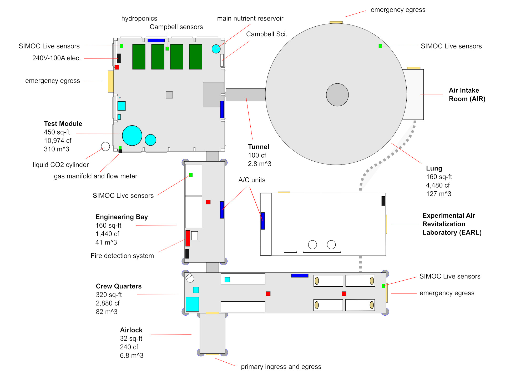 Layout for the Space Analog for the Moon & Mars (SAM)