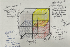 20241210-quad_chart_sketch_by_Bindhu